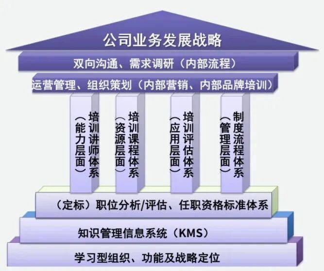 顶层战略架构咨询(顶层战略架构咨询工作内容)新星市
