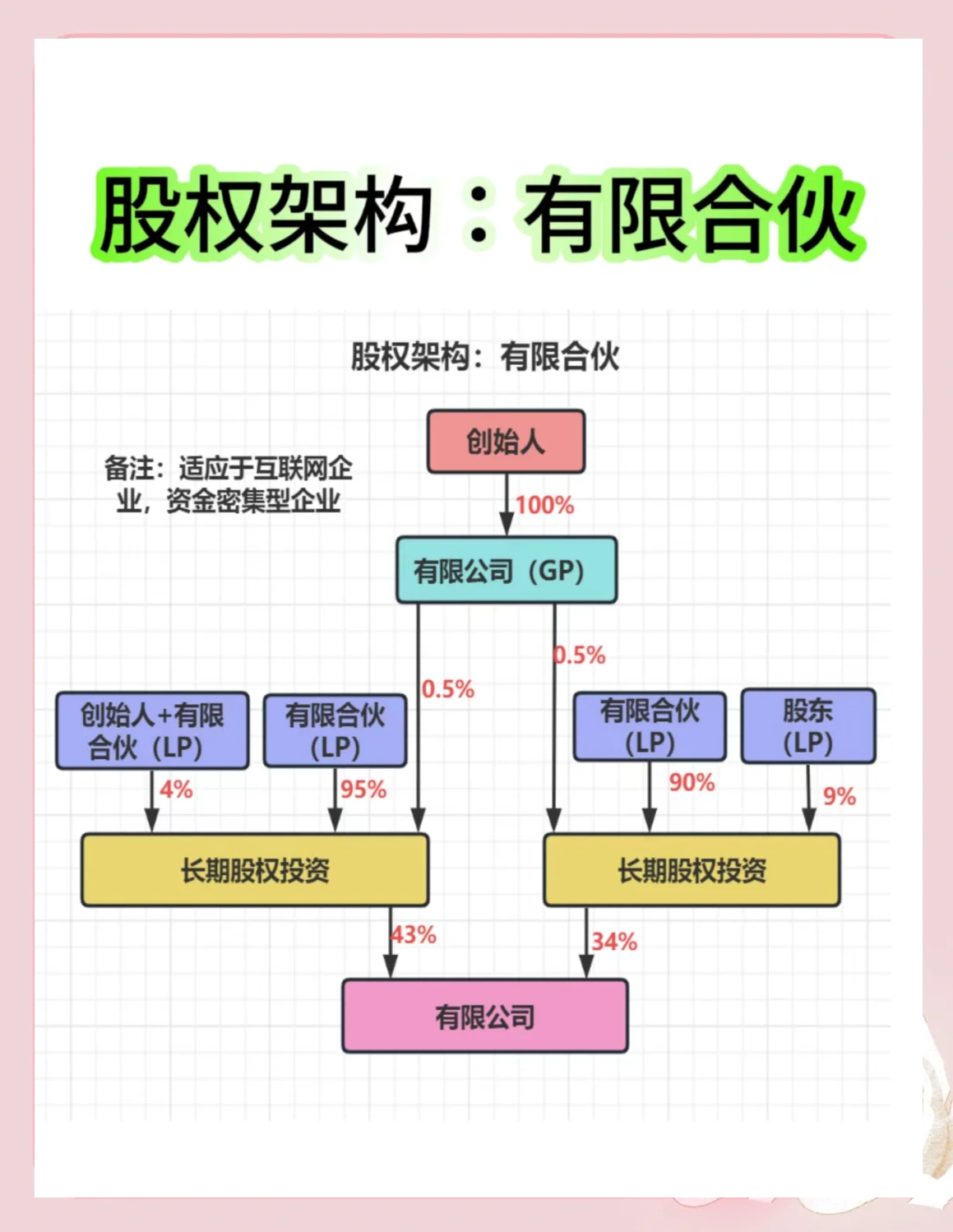 股权架构设计工具(股权架构设计工具有哪些)新星市 股权架构设计工具(股权架构设计工具有哪些)新星市