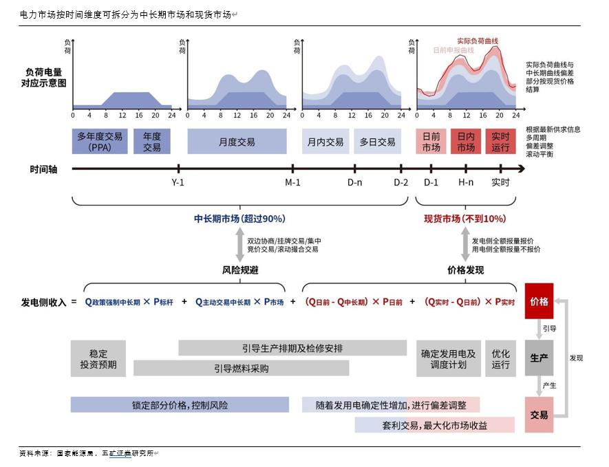 时间维度股权调整(时间维度股权调整方法)新星市