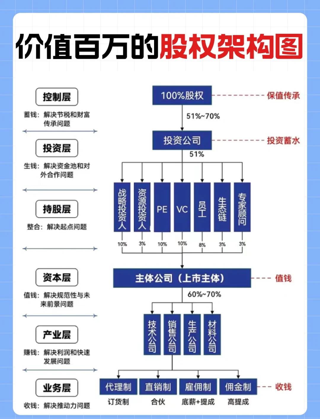金字塔控股架构(金字塔公司组织架构图)新星市 金字塔控股架构(金字塔公司组织架构图)新星市
