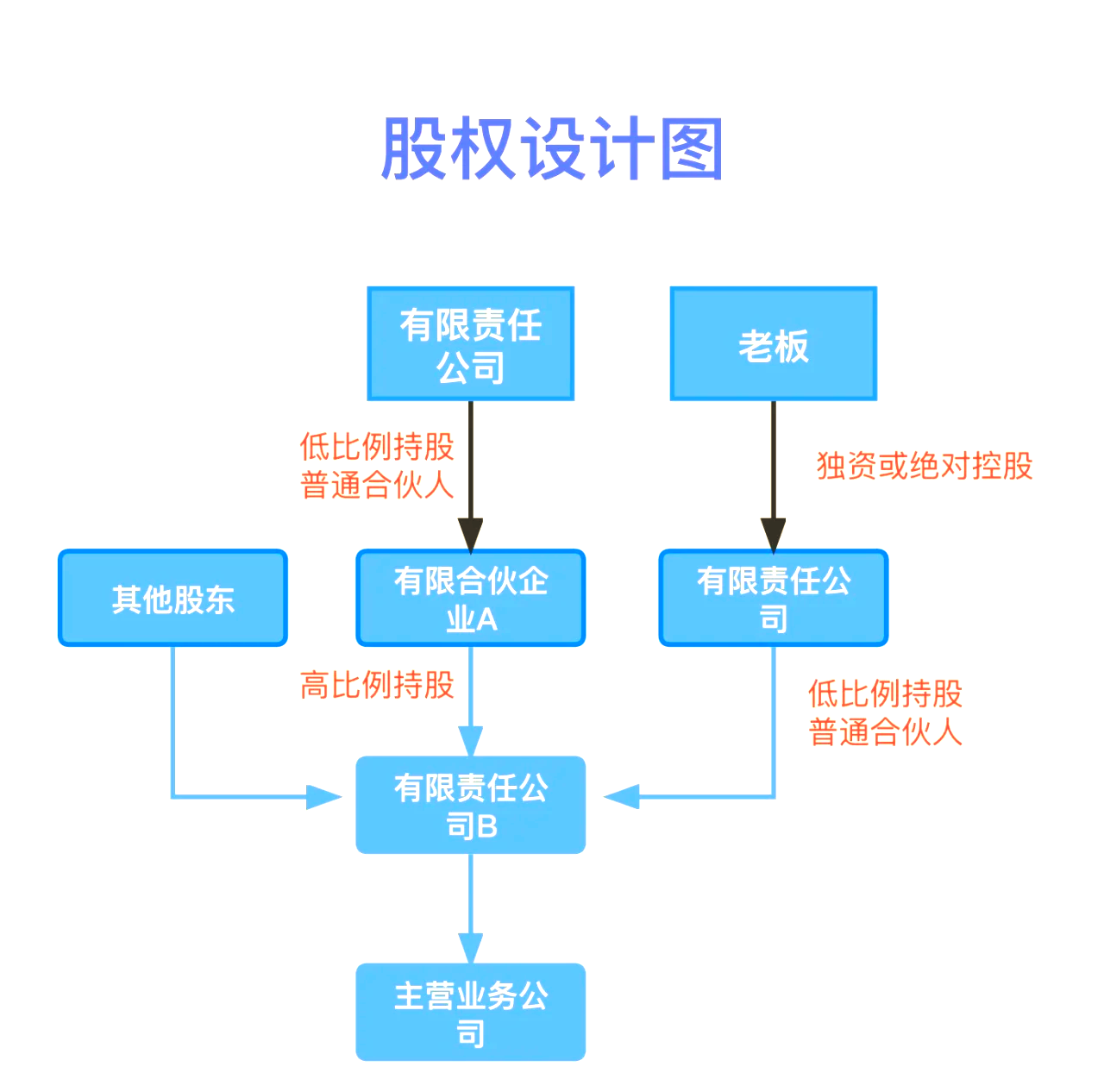 股权设计传承规划(股权设计协议书建议收藏)新星市 股权设计传承规划(股权设计协议书建议收藏)新星市