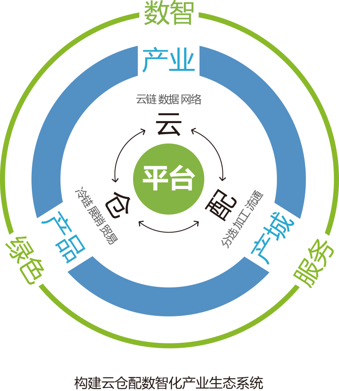 产业资本对接服务(产业资本对接服务有哪些)新星市