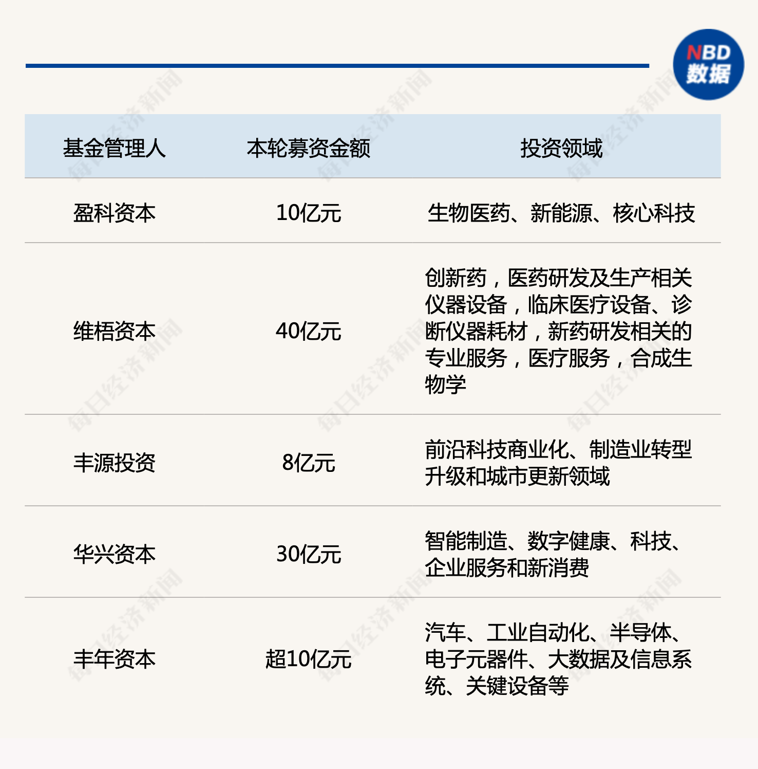 产业基金募资辅导(产业基金募资辅导讲话)新星市
