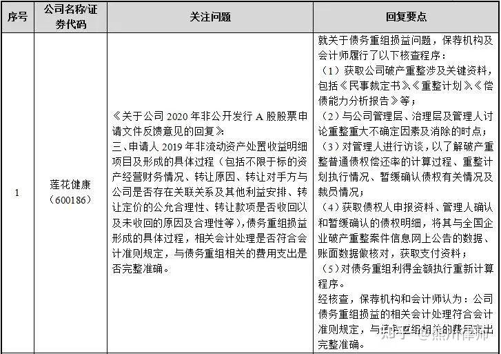 再融资财务规范(再融资 财务性投资认定)新星市