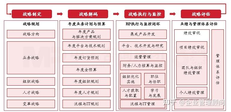 战略执行陪跑服务(战略执行系统培训心得)新星市 战略执行陪跑服务(战略执行系统培训心得)新星市