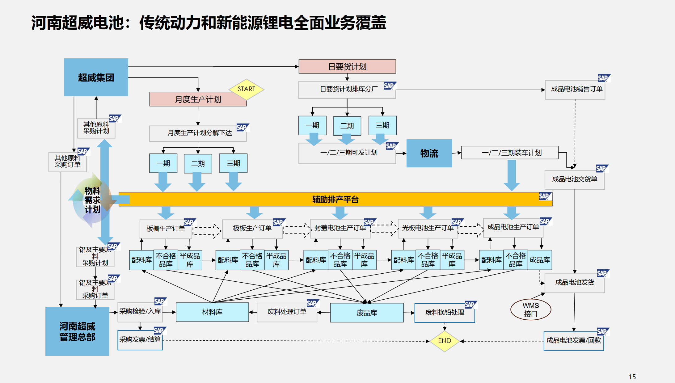 行业解决方案优化(行业解决方案的定义)新星市 行业解决方案优化(行业解决方案的定义)新星市