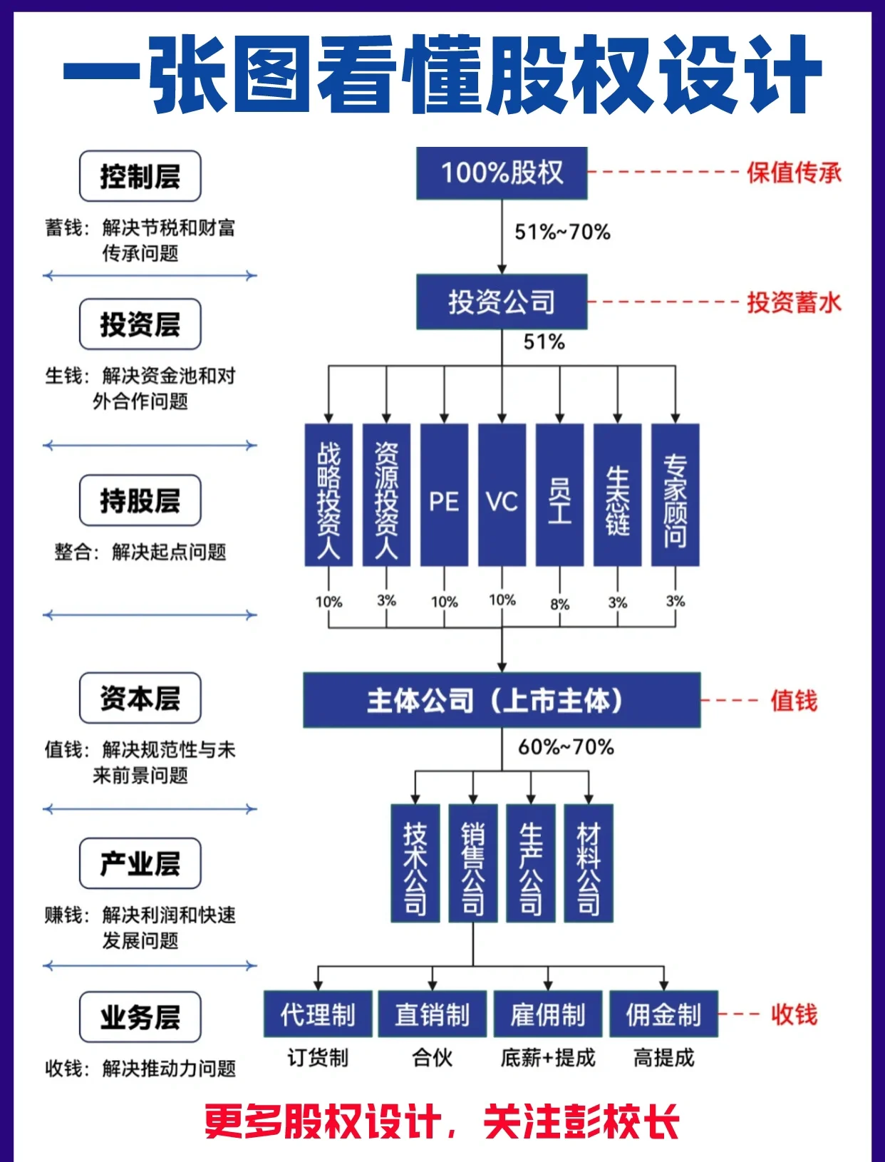 股权架构设计案例(股权架构设计方案范本)新星市