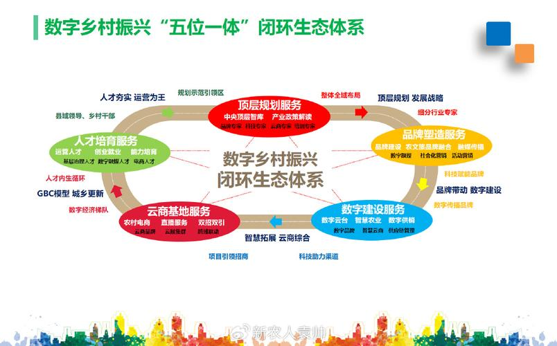 产业生态布局咨询(产业生态发展路线图)新星市 产业生态布局咨询(产业生态发展路线图)新星市