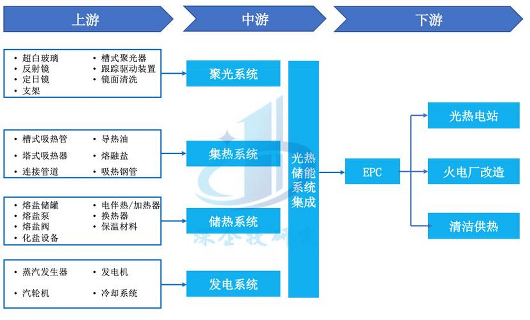 储能产业链融资(储能产业链融资现状)新星市