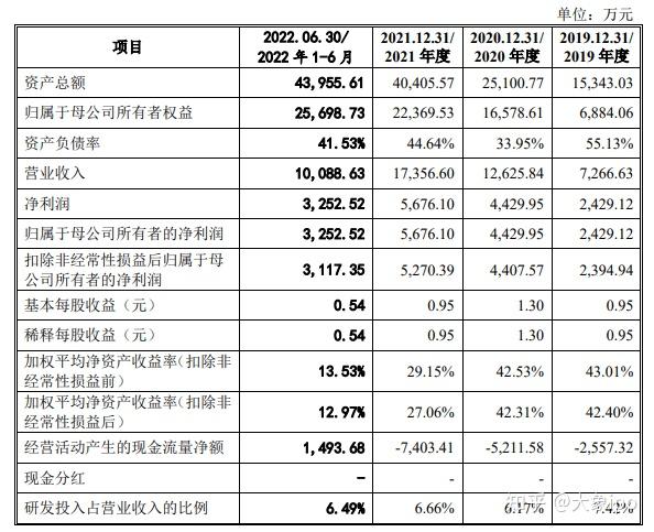 IPO过会日历查询(ipo近期过会公司名单)新星市