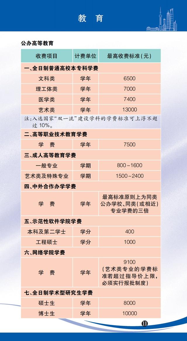 医药咨询收费标准(医药咨询收费标准文件)新星市