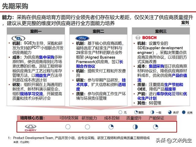 战略采购协同方案(战略采购协同方案怎么写)新星市