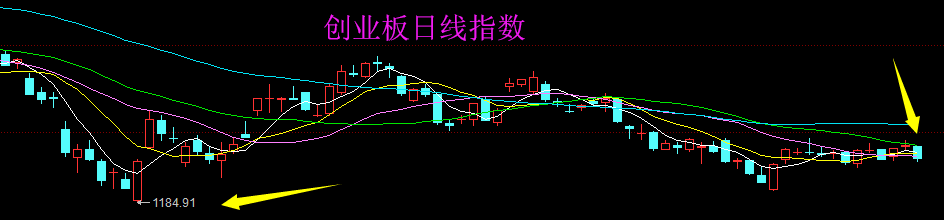 上市板块定位风险(上市各种板块什么意思?)新星市