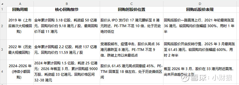 估值定价回购方案(估值回归是什么意思)新星市