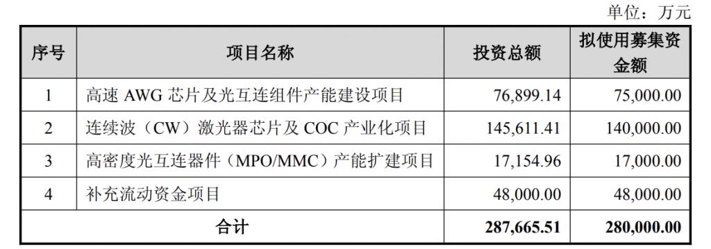产能整合并购方案(产能过剩型并购案例)新星市 产能整合并购方案(产能过剩型并购案例)新星市