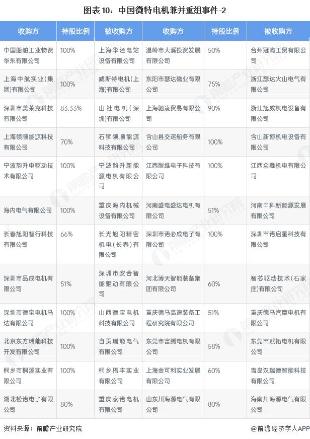 产能整合并购方案(产能过剩型并购案例)新星市 产能整合并购方案(产能过剩型并购案例)新星市