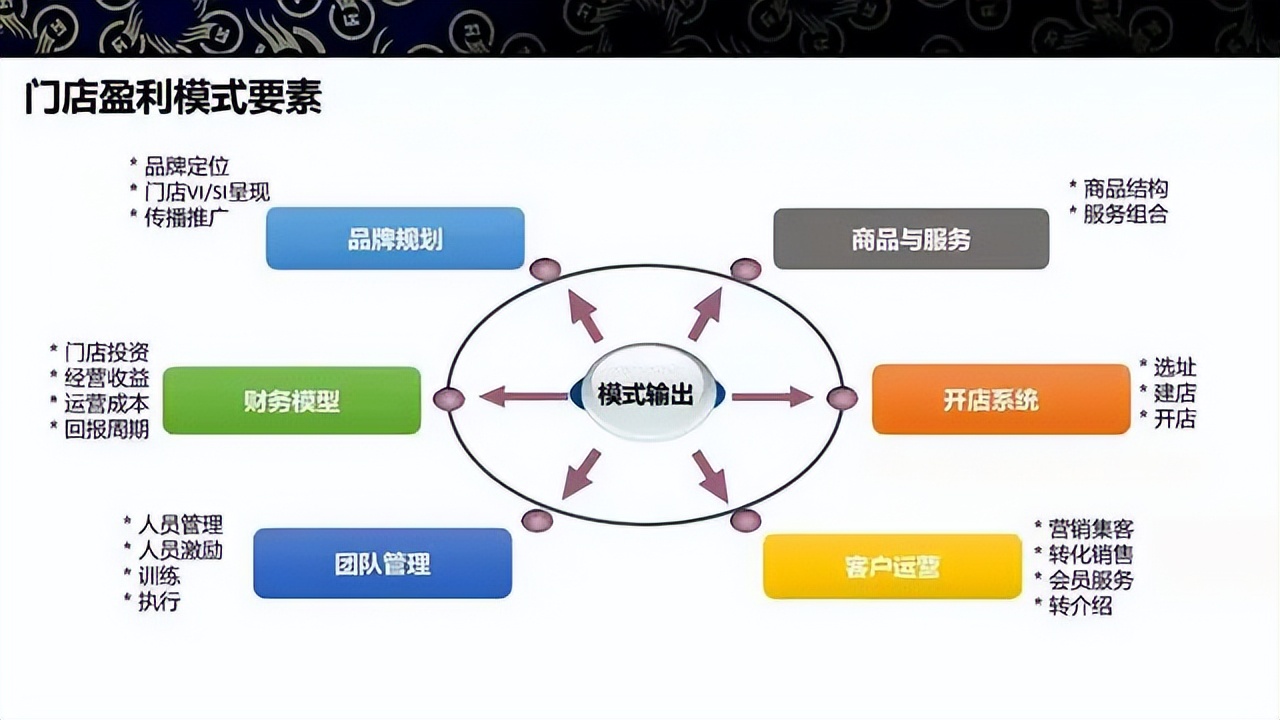 商业模式升级案例(商业模式升级案例范文)新星市