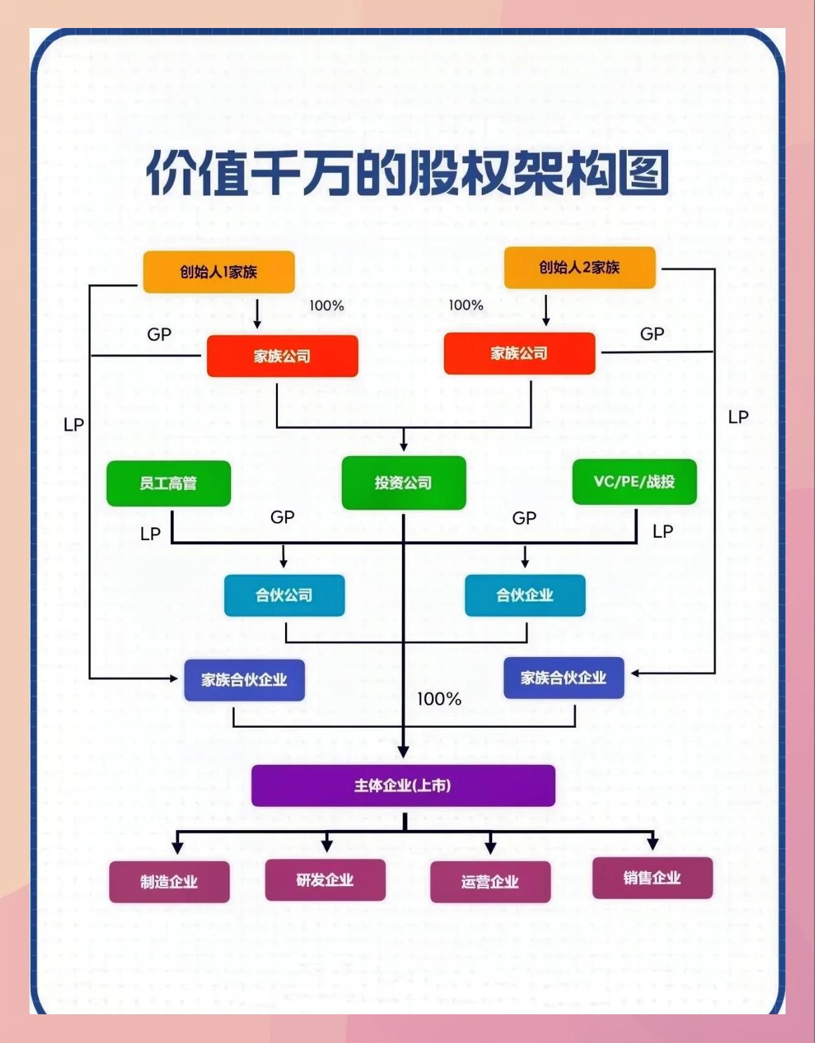 持股平台搭建服务(持股平台搭建服务方案)新星市