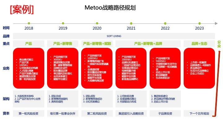 战略路径规划咨询(战略路径是什么意思)新星市