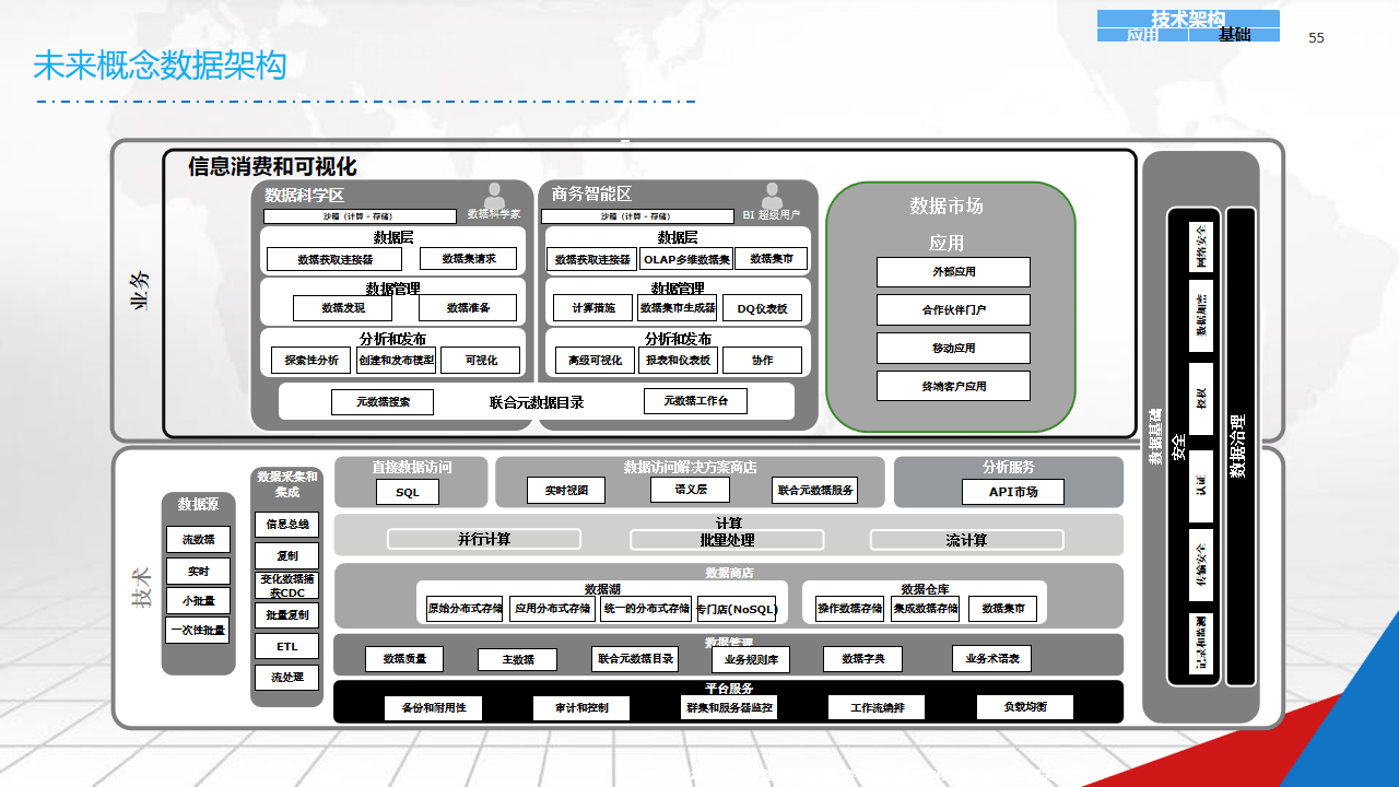 数字化战略规划(数字化战略规划的核心是)新星市