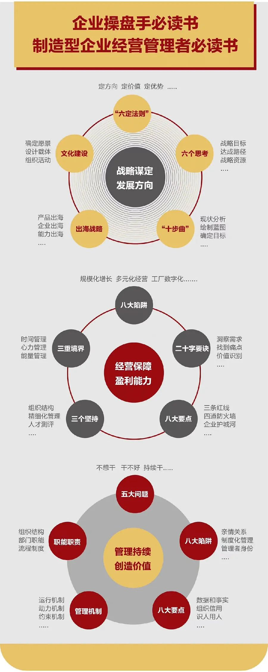 企业战略诊断(企业战略管理咨询与诊断的内容主要包括)新星市