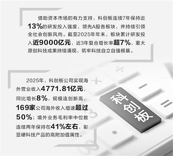 科创板硬科技论证(科创板硬核科技公司)新星市