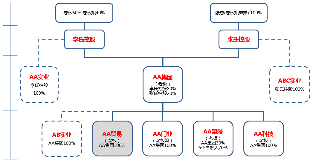 股权设计成功案例(股权设计成功案例分析)新星市 股权设计成功案例(股权设计成功案例分析)新星市