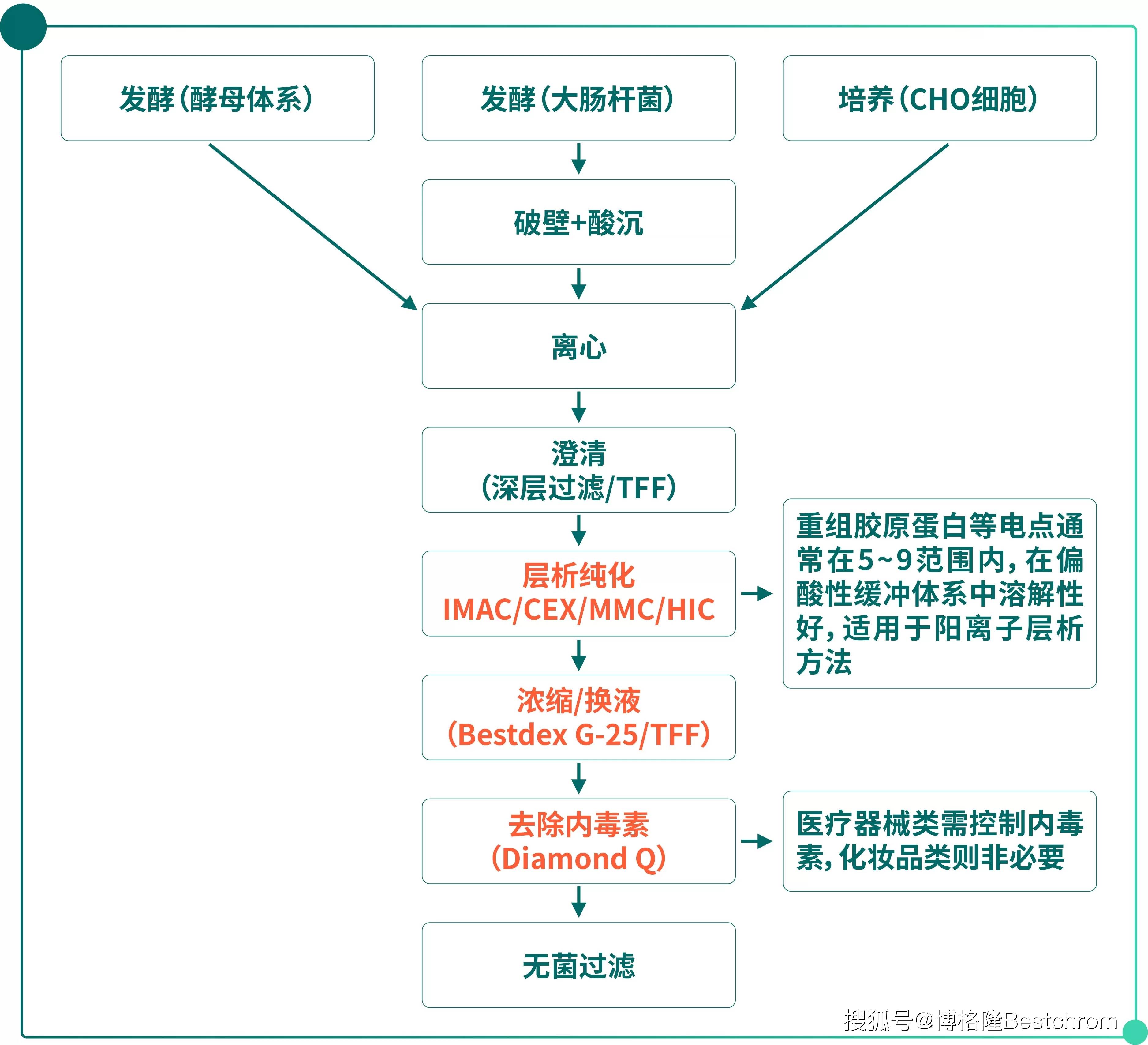 重大资产重组流程(重大资产重组流程及时间节点)新星市 重大资产重组流程(重大资产重组流程及时间节点)新星市
