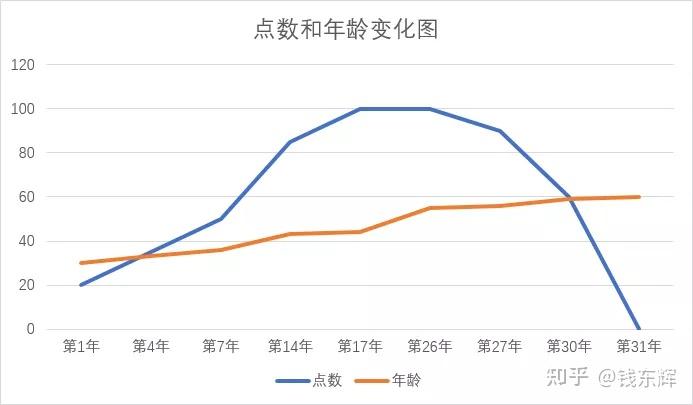 股权预留池设计(预留股权池 是谁出资)新星市