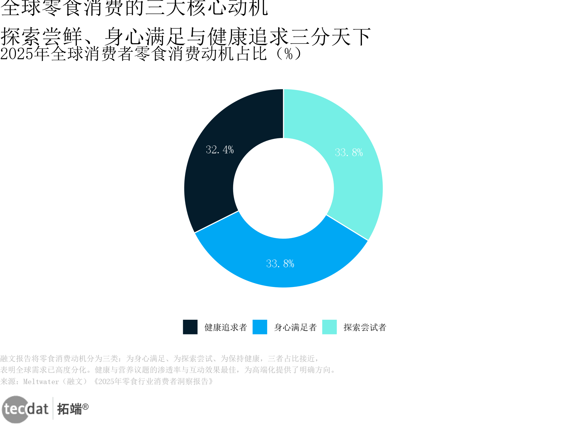 行业变革趋势(一个行业的变革全景和未来走向)新星市